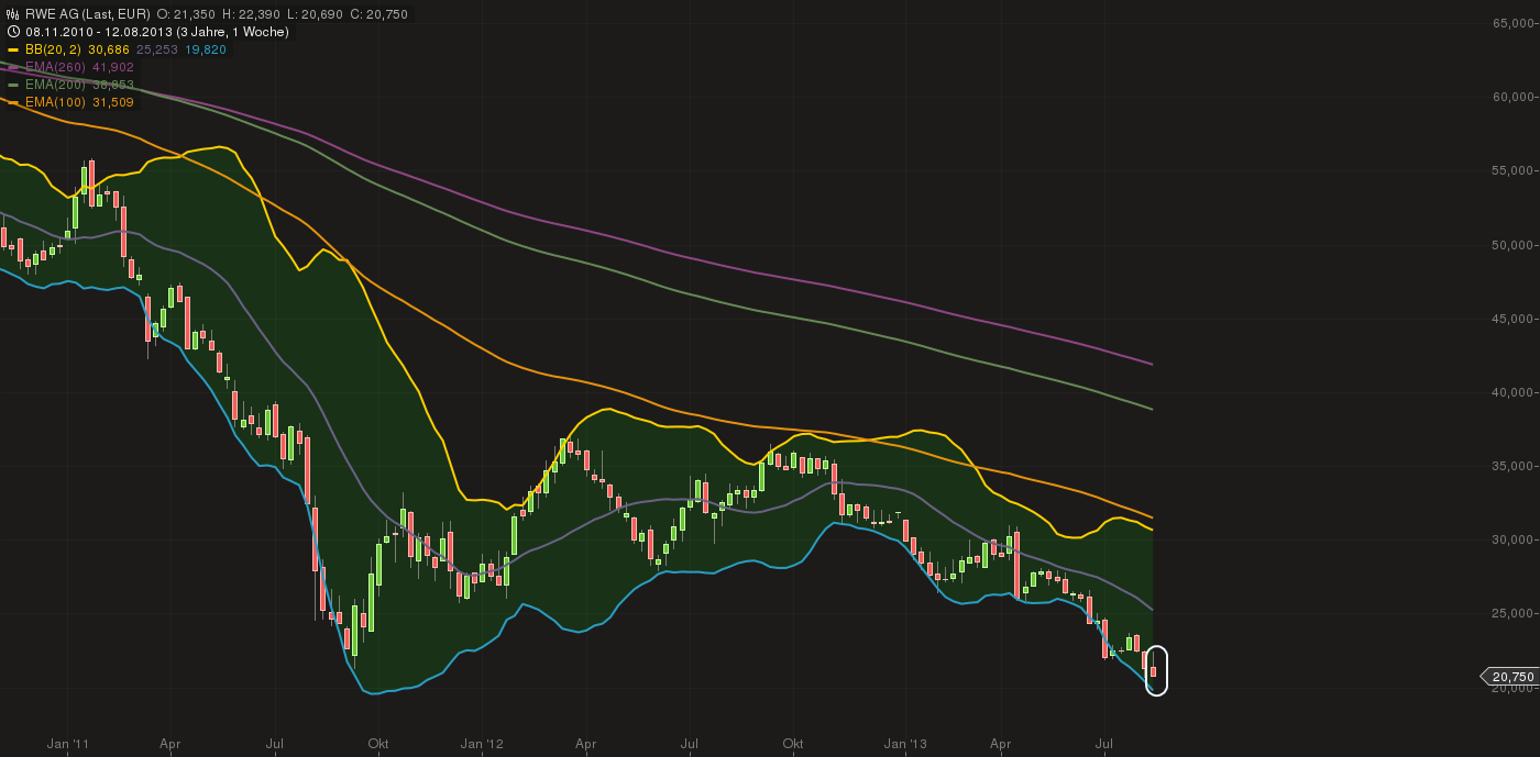 RWE/Eon - sell out beendet? 634457