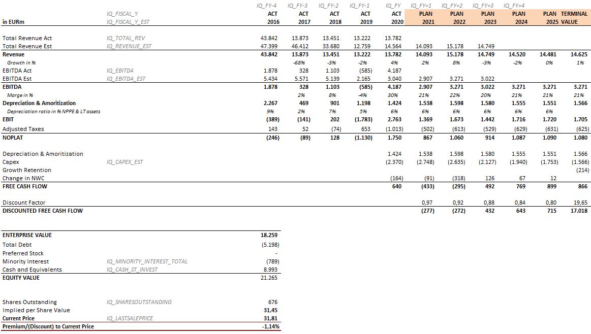 RWE/Eon - sell out beendet? 1250570