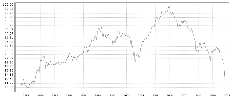 RWE/Eon - sell out beendet? 857903
