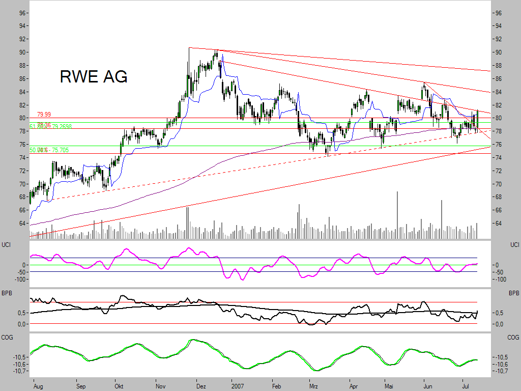 Dax-Einzelwertetrading KW 04 108703