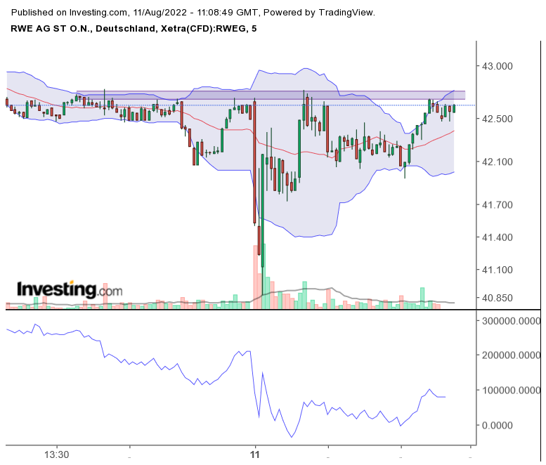 RWE/Eon - sell out beendet? 1327950