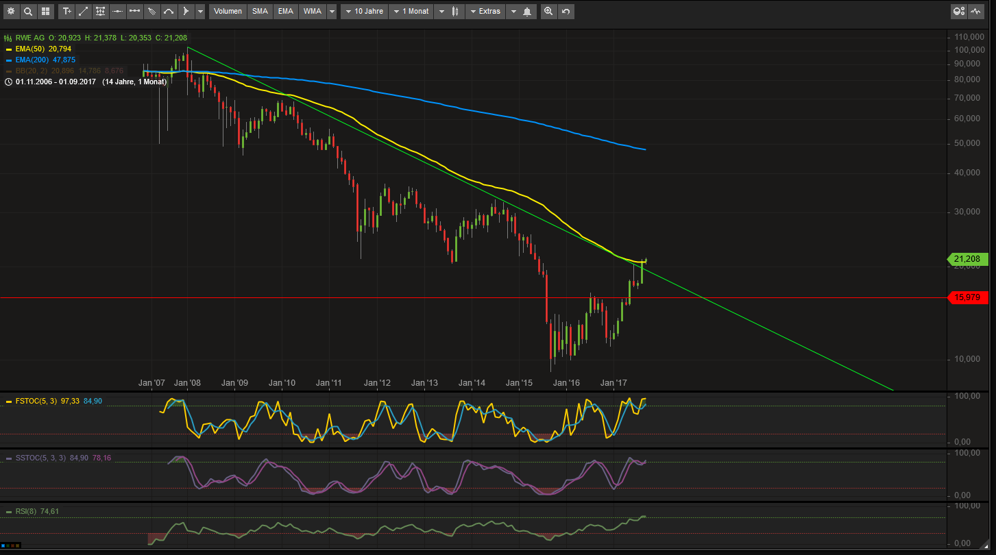Faktorentrading 1010911