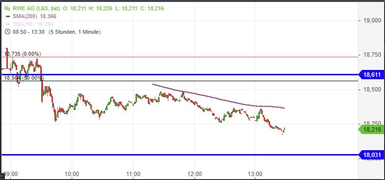 RWE/Eon - sell out beendet? 1077387