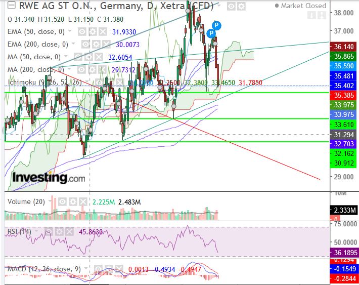 RWE/Eon - sell out beendet? 1232333