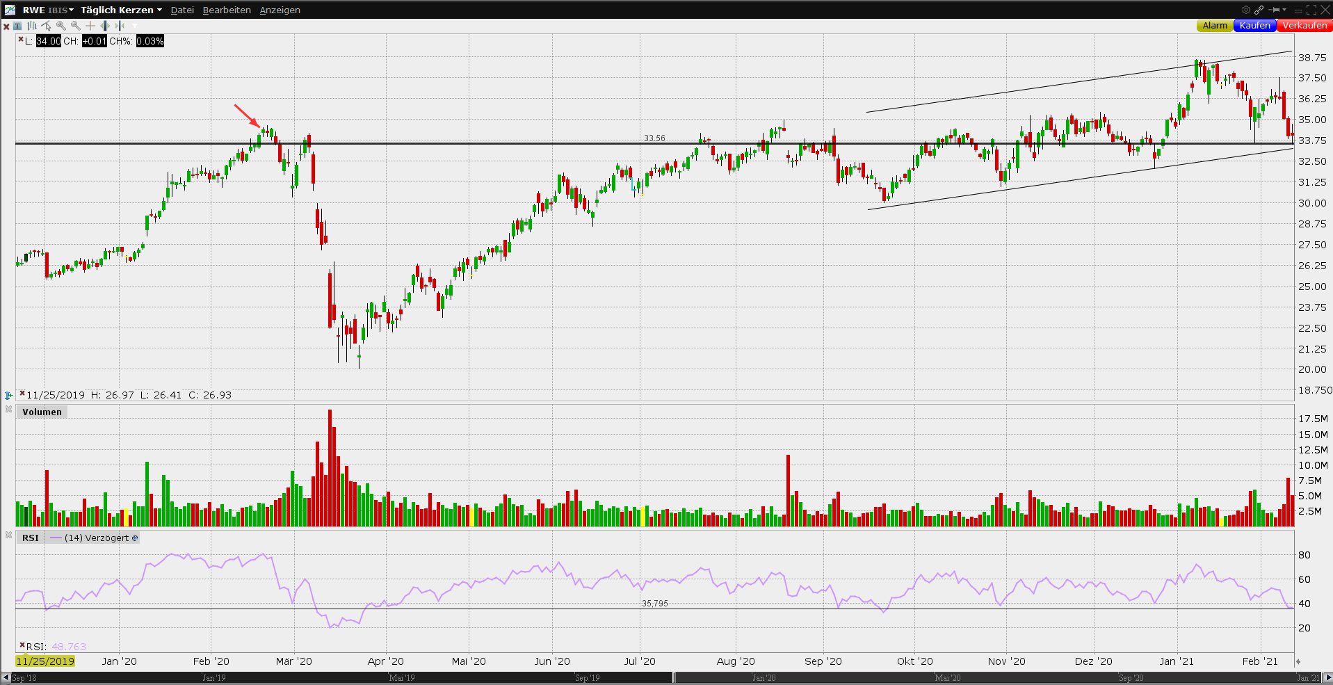 RWE/Eon - sell out beendet? 1232570