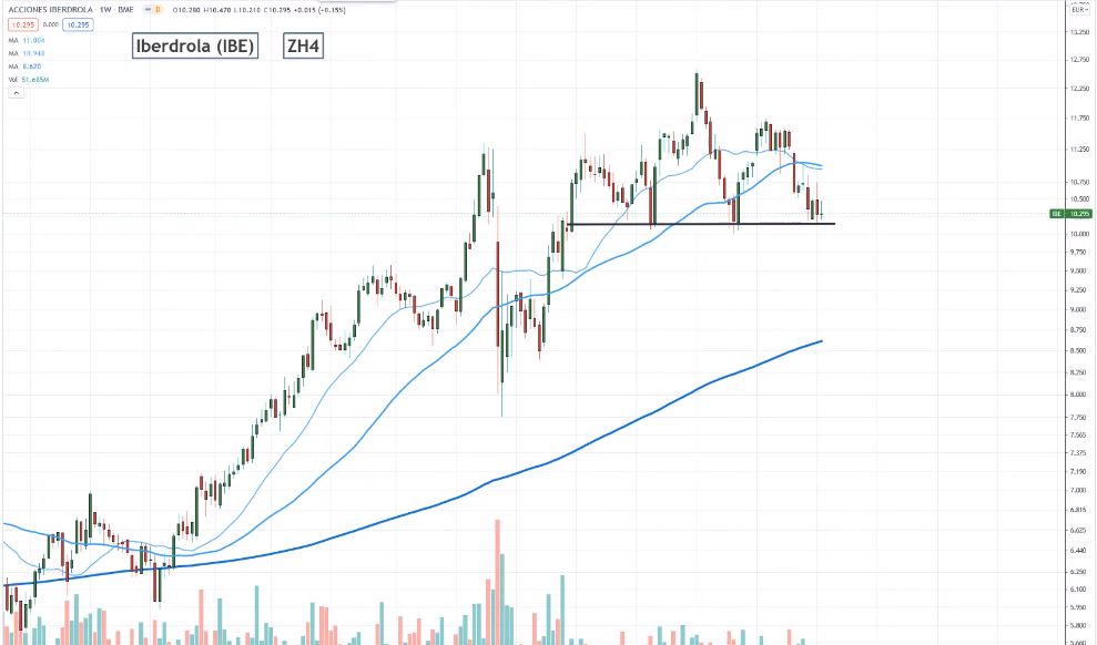 RWE/Eon - sell out beendet? 1264336