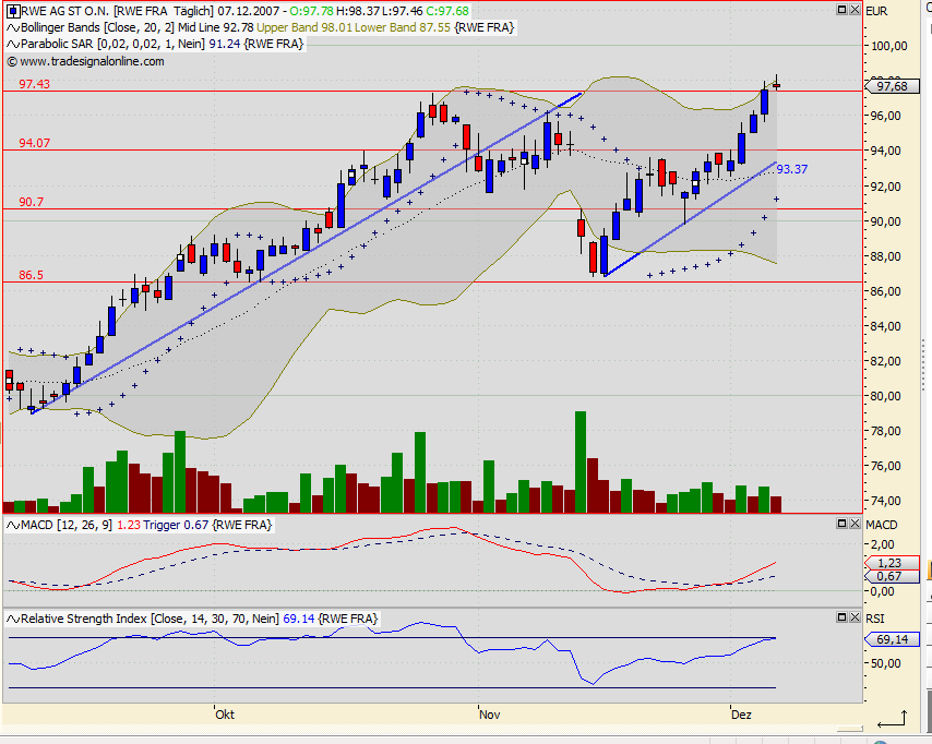 Dax-Einzelwertetrading KW 04 135589