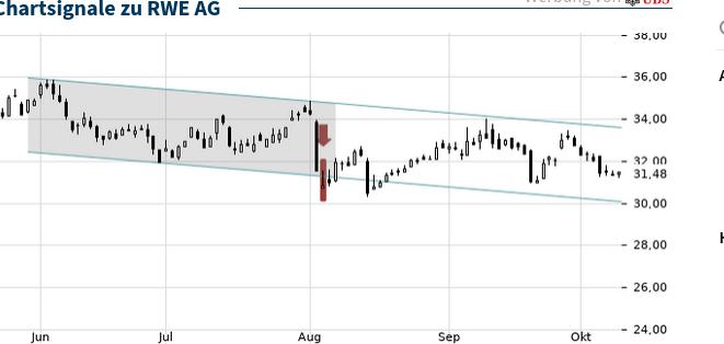 Daimler und andere Aktien und Finanz-Produkte 1451104