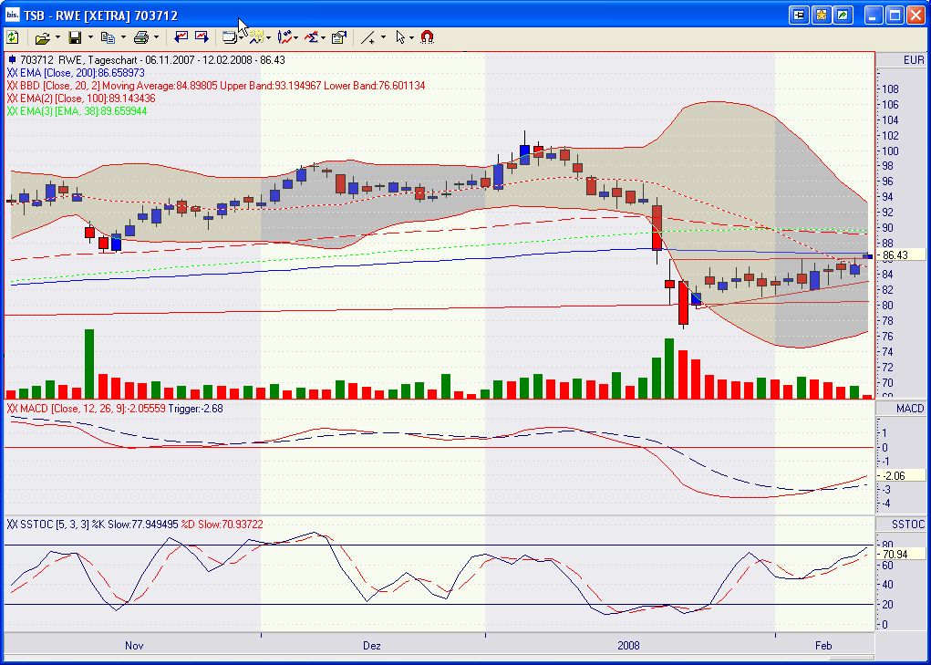 Schlechte News für Stromkonzerne,aber 147709