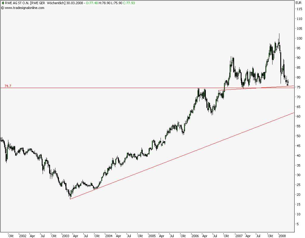Dax-Einzelwertetrading KW 04 156858