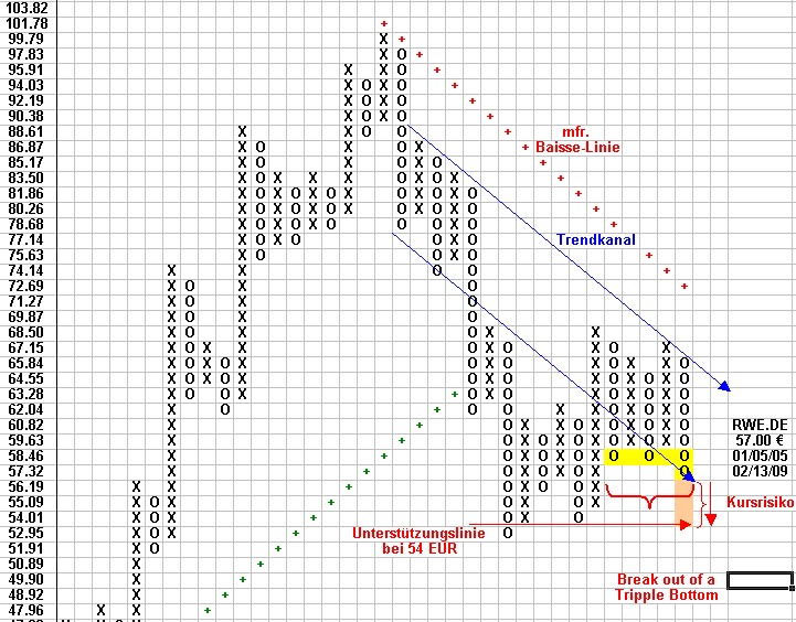 Aktien-Tagebuch 216583