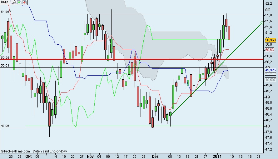 RWE - die Fakten vs. Kurs 371534