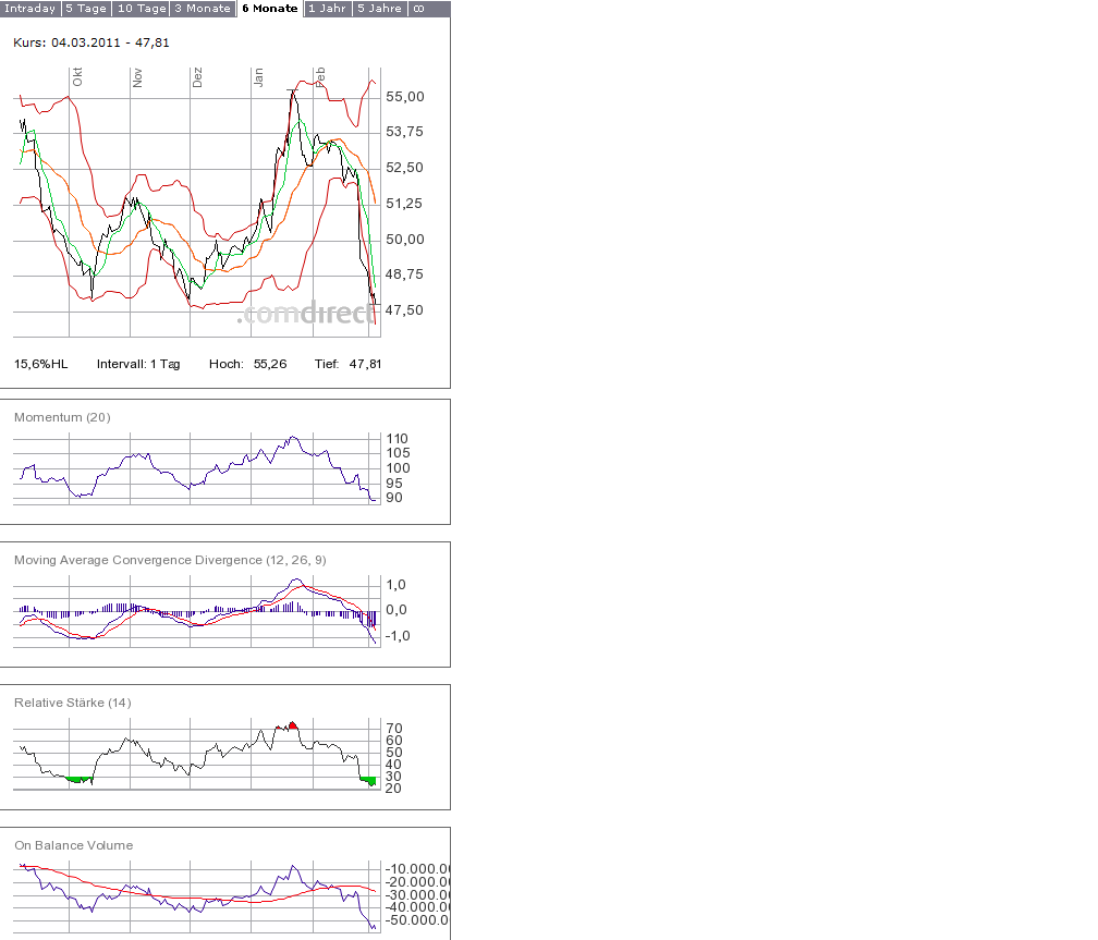 RWE - die Fakten vs. Kurs 386181