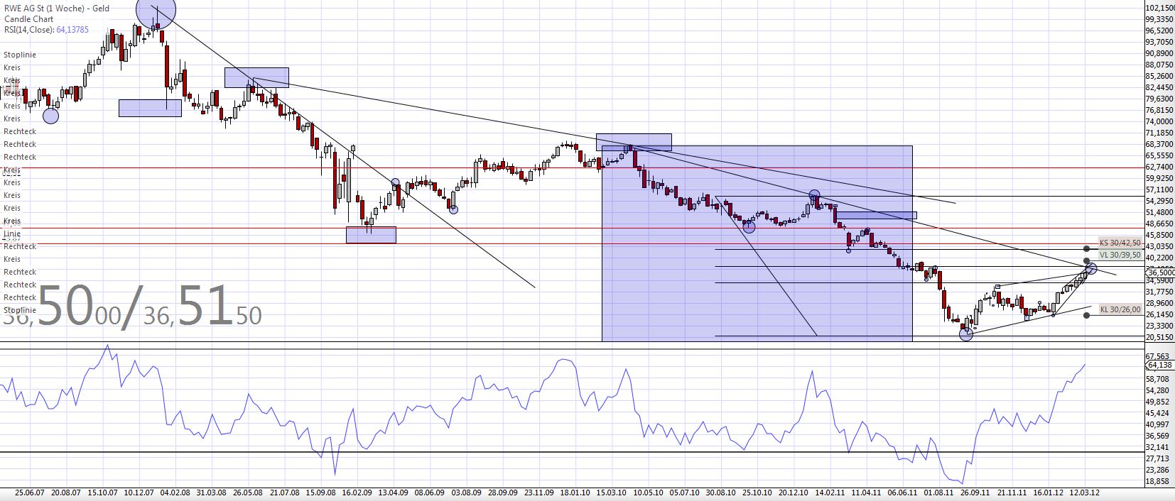 Die Bullen scharren gar nicht mit den Hufen, 493393