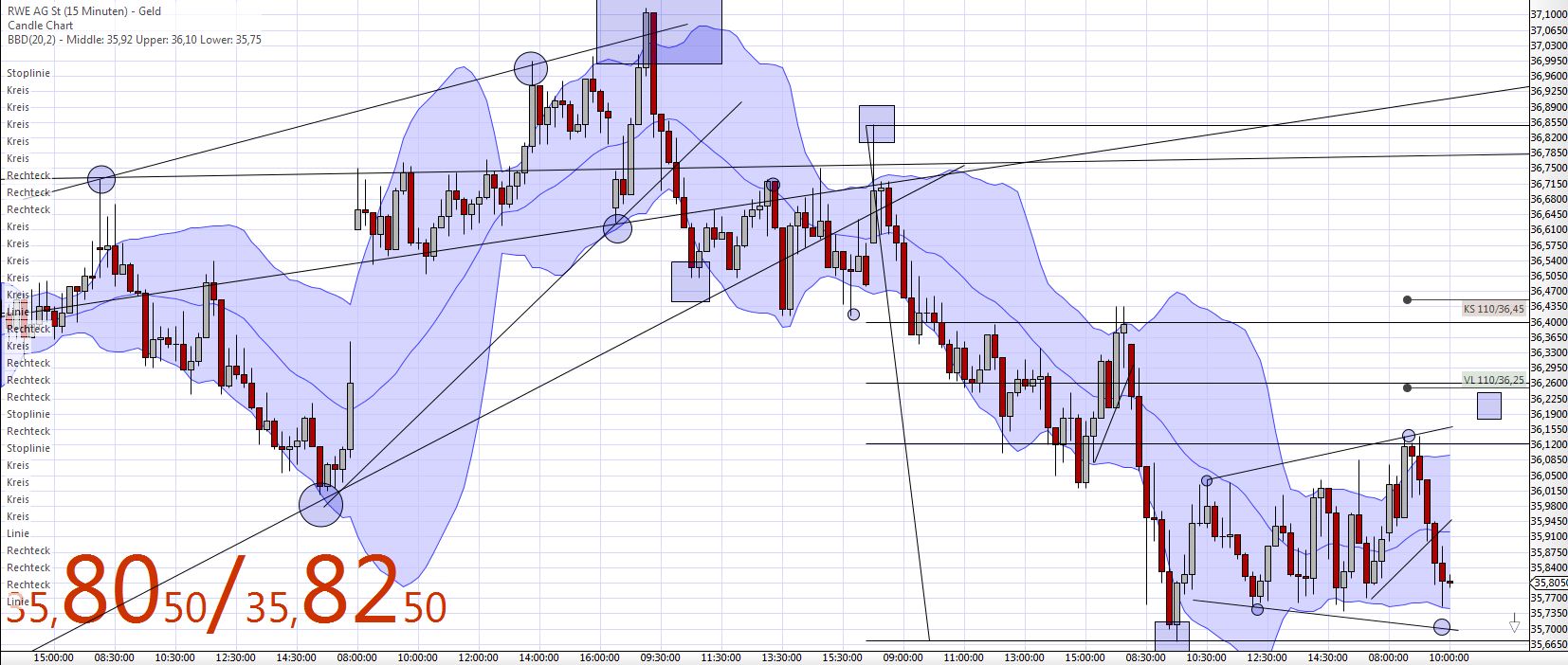 Die Bullen scharren gar nicht mit den Hufen, 495094