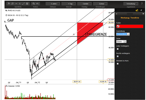 RWE/Eon - sell out beendet? 564499