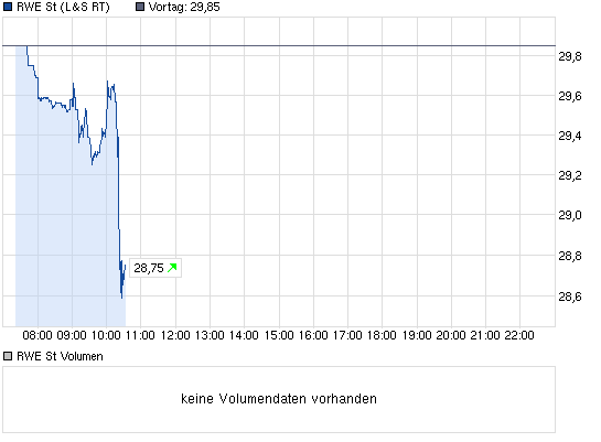 E.on SE - Chance oder Risiko 598584