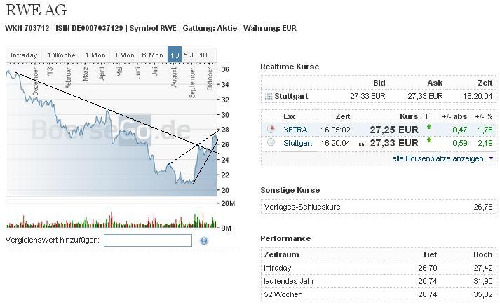 2013 QV DAX-DJ-GOLD-EURUSD-JPY 653792