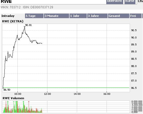 Habe RWE nochmal geshortet 68764