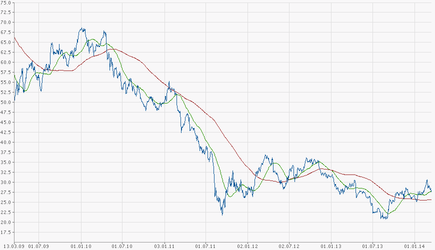 Infineon IFX Branchenprimus 2014 Kz. 12 € (unmod) 704973
