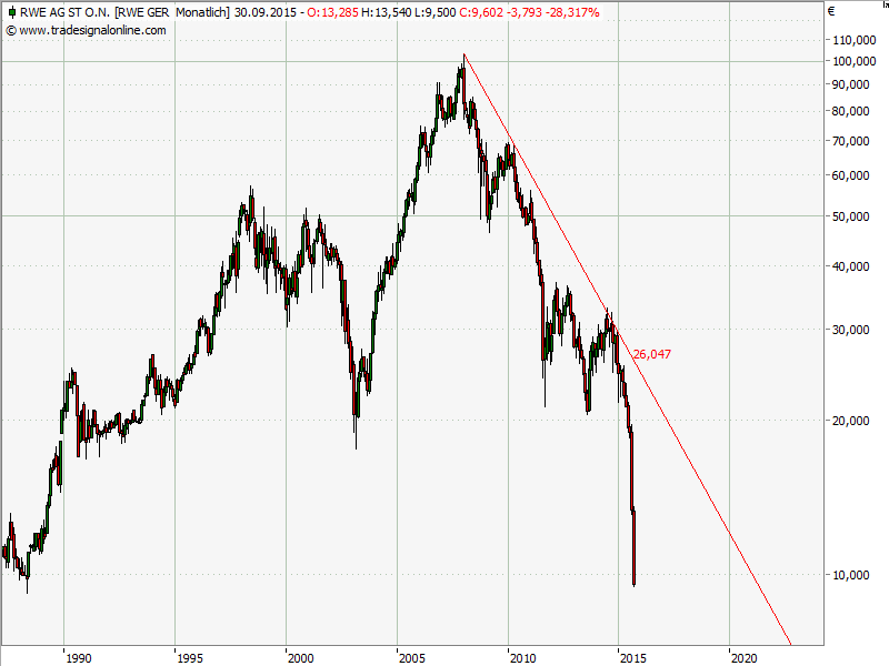 Elliott Wave DAX daily 860644