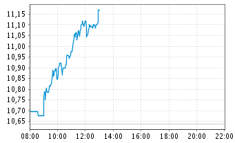 RWE/Eon - sell out beendet? 901760