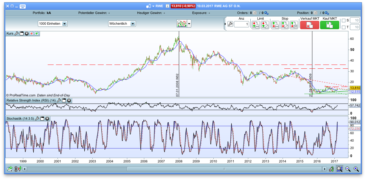 against all odds 977275