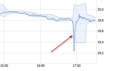 RWE/Eon - sell out beendet? 1052055