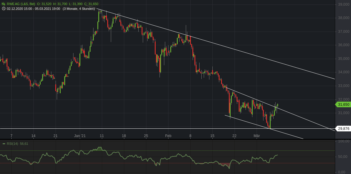 RWE/Eon - sell out beendet? 1238398