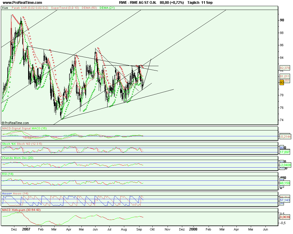 RWE wann geht es los ? auf oder ab 100 oder 70 119762