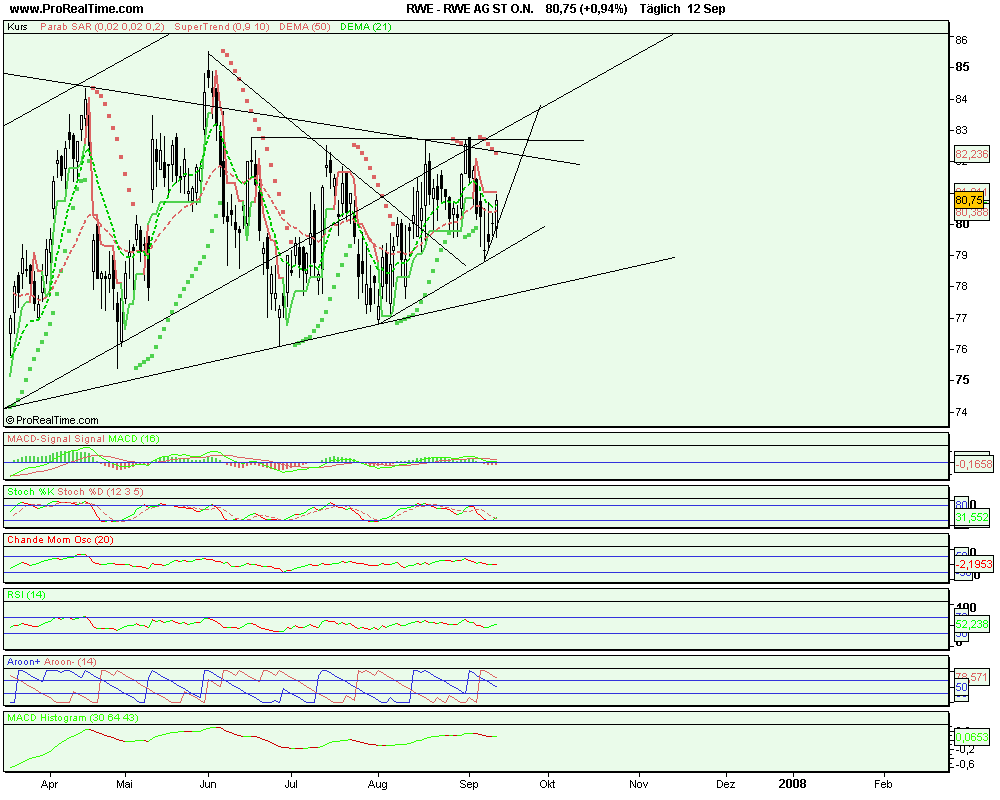 RWE wann geht es los ? auf oder ab 100 oder 70 119849