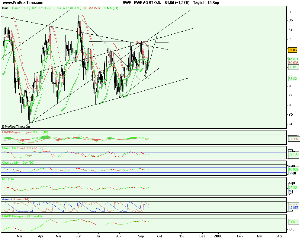 RWE wann geht es los ? auf oder ab 100 oder 70 120071