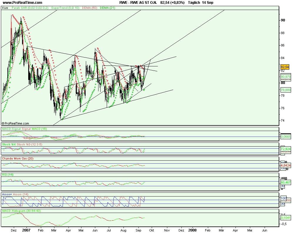 RWE wann geht es los ? auf oder ab 100 oder 70 120258