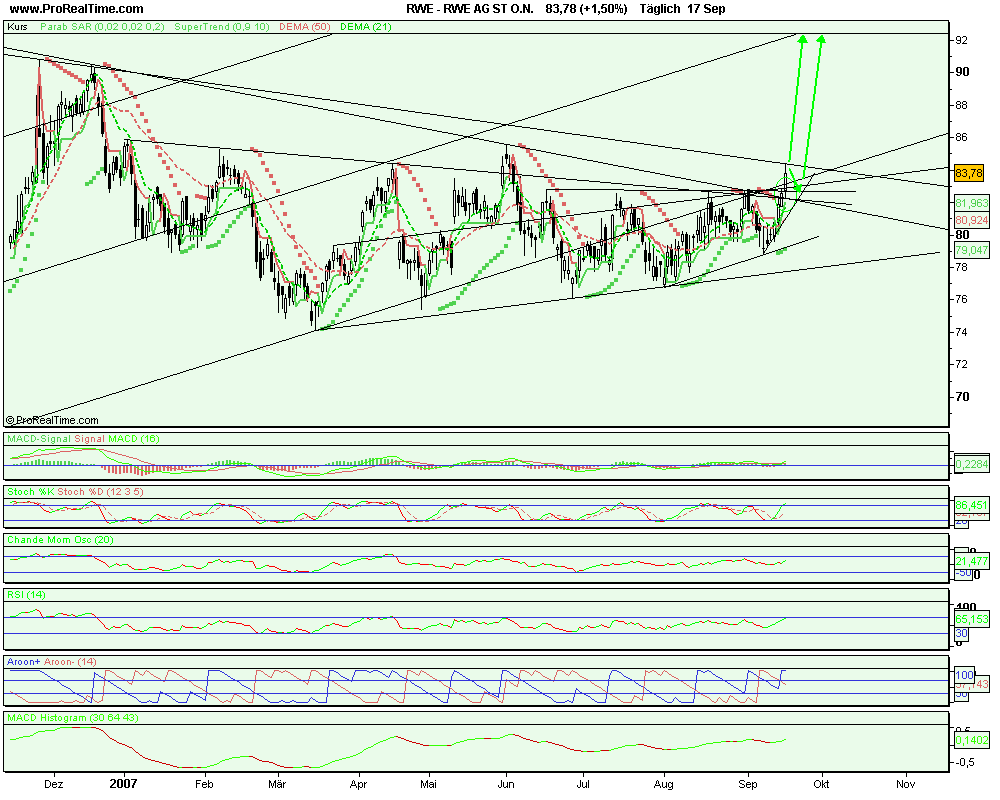RWE wann geht es los ? auf oder ab 100 oder 70 120546