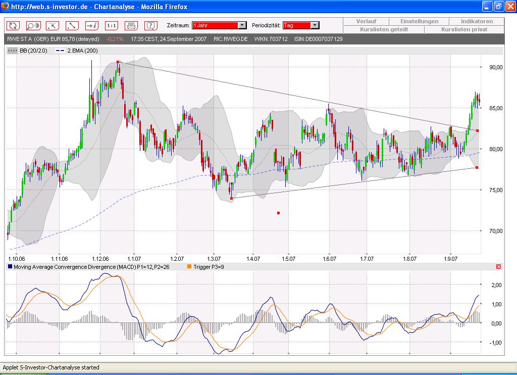 Dax-Einzelwertetrading KW 04 121685