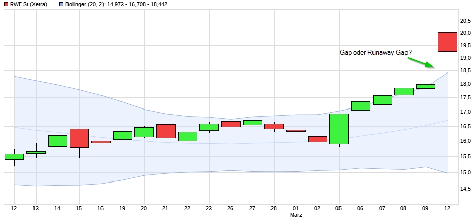 RWE/Eon - sell out beendet? 1044859