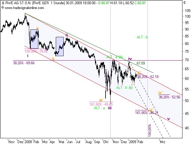 Die Bullen scharren gar nicht mit den Hufen, 220365