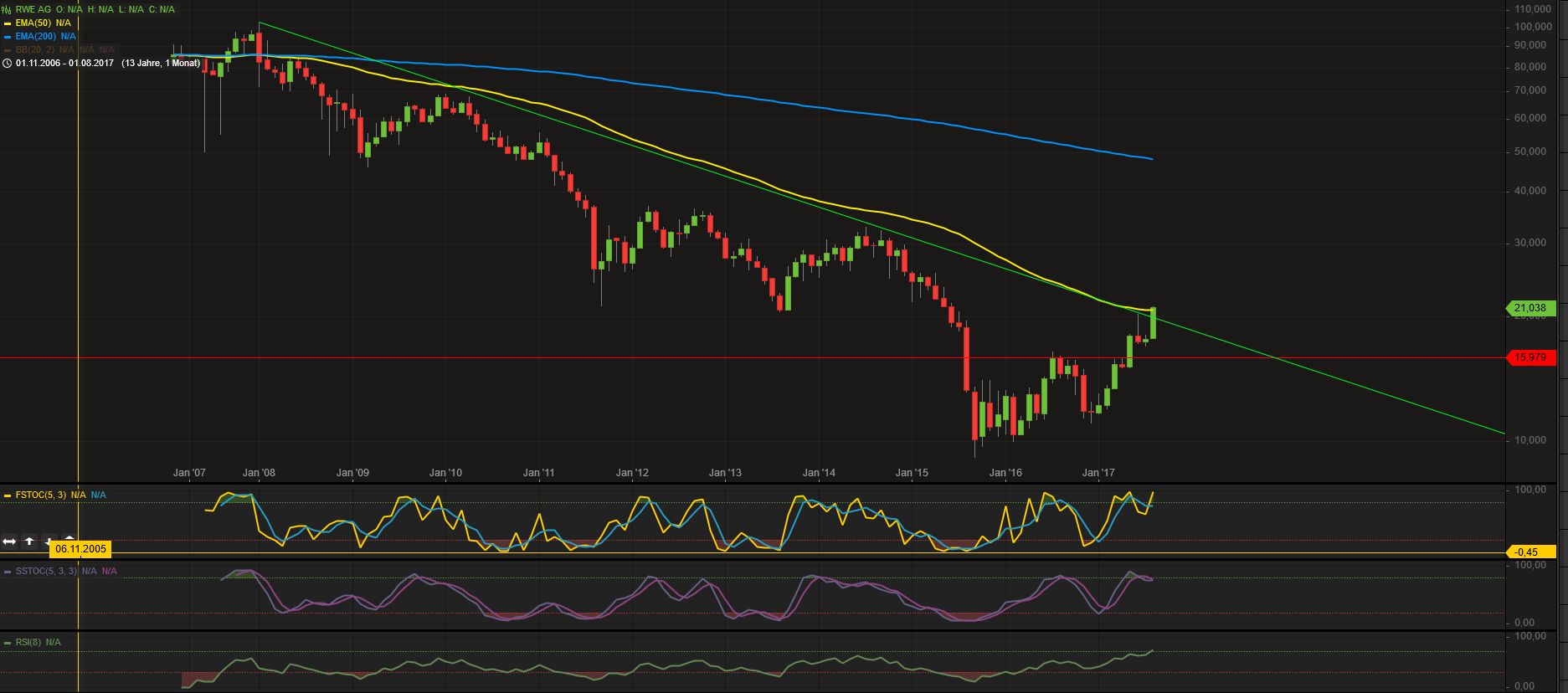 Faktorentrading 1008816