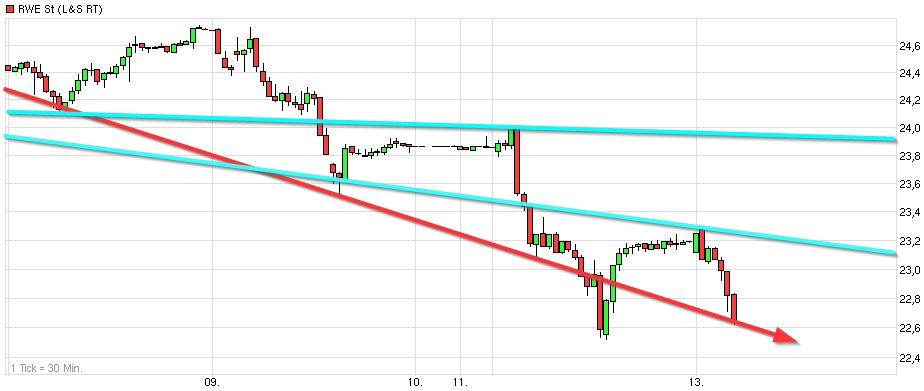 Dax & Co. - deutsche Aktien ins Depot! 789066