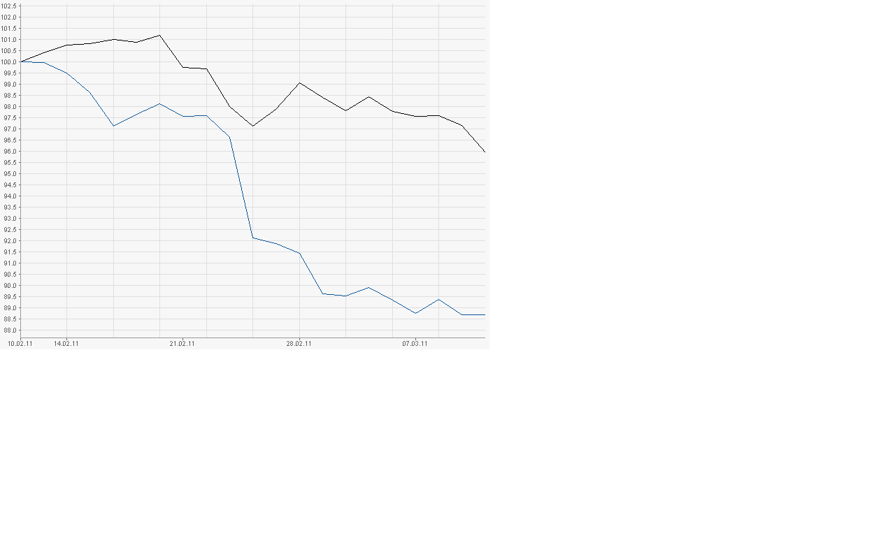 RWE - die Fakten vs. Kurs 387369