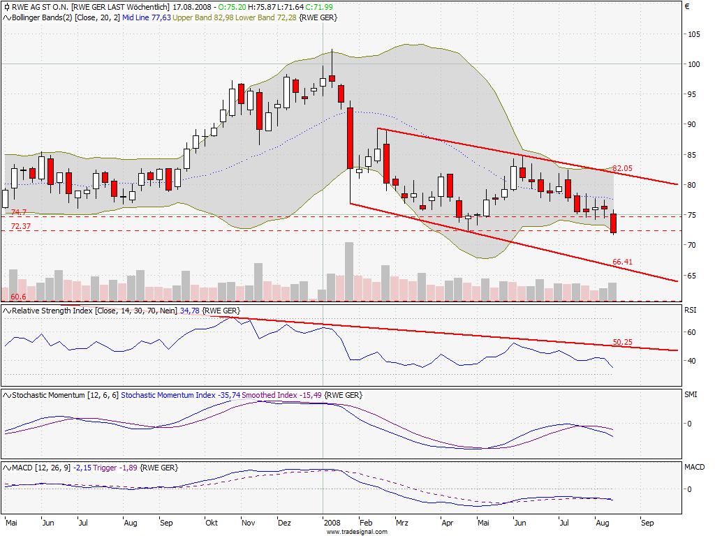 Das Bärengebrüll wird schon wieder lauter, 180692