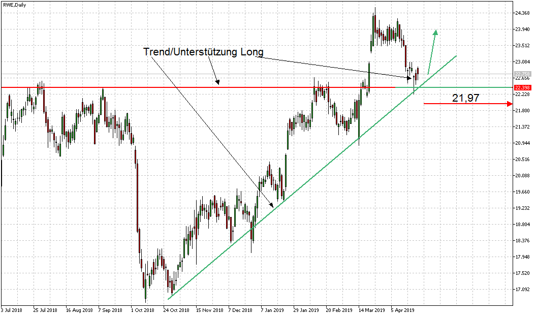 Daytrade - @ - owncash 1109174