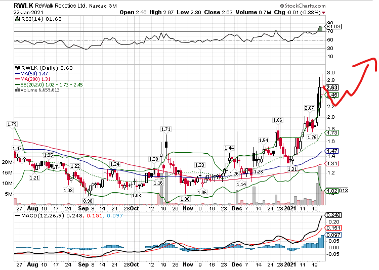 Börse ein Haifischbecken: Trade was du siehst 1228374