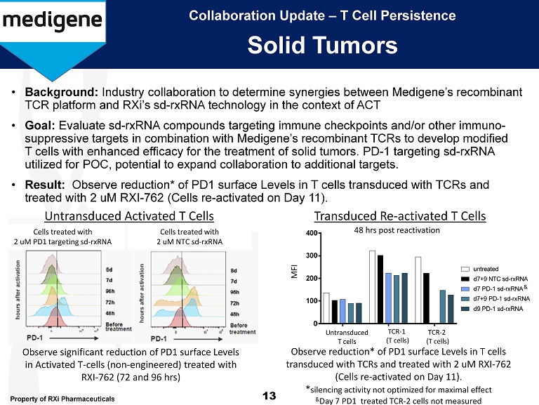 Medigene - Kurse/Quatschen/Charts/Einzeiler..u.s.w. 1090455