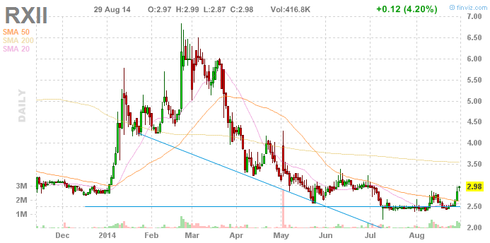 Amicus Therapeutics Inc.- AOMSMZ - 753273