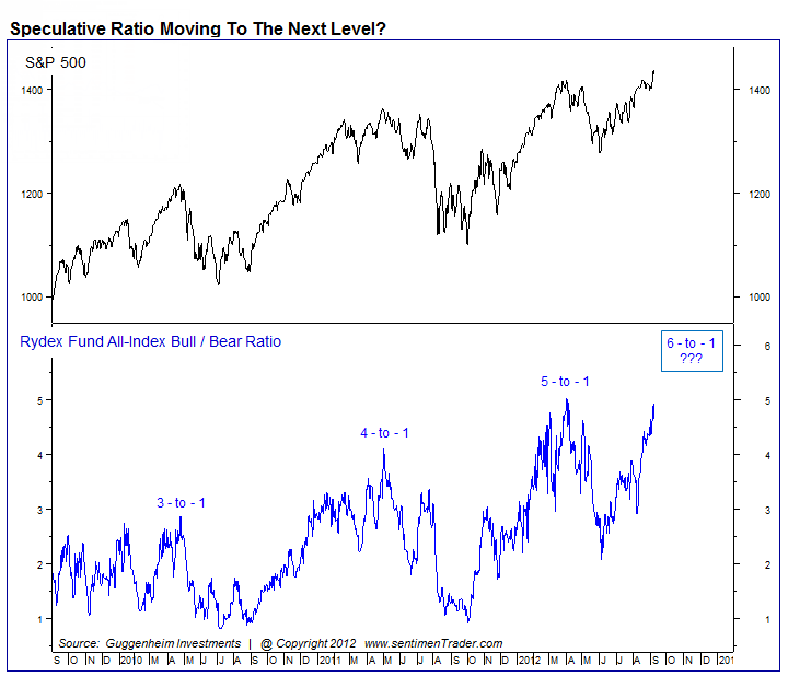 Antizykliker-Thread - v2.0 536424