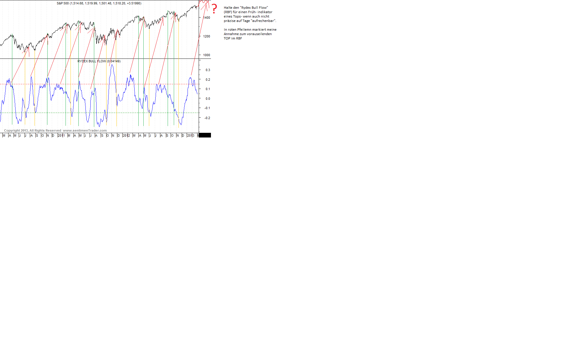 Quo Vadis Dax 2013 - Up, dank Liquidität 585418