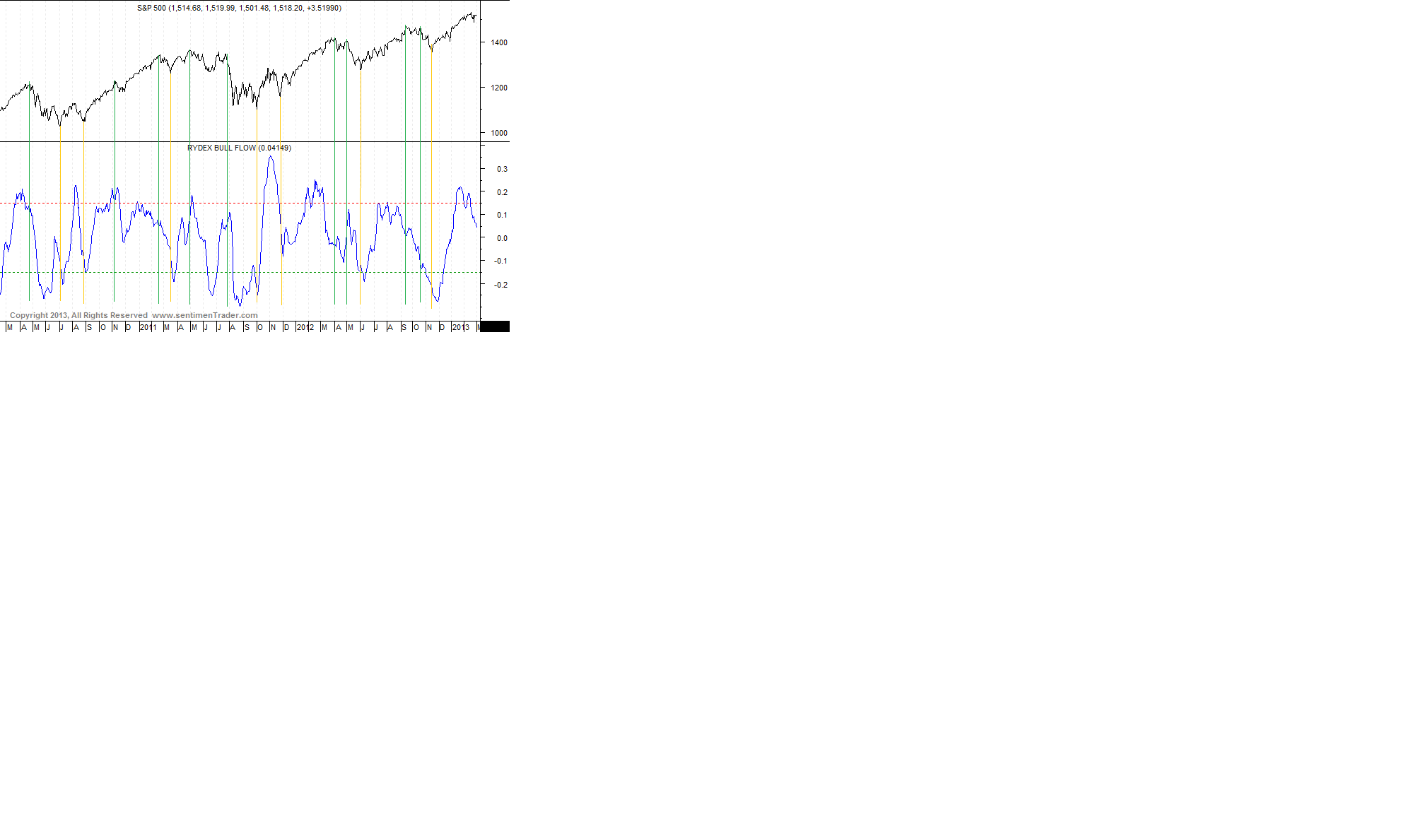 Quo Vadis Dax 2013 - Up, dank Liquidität 585369