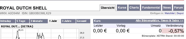 Royal Dutch Shell 81001