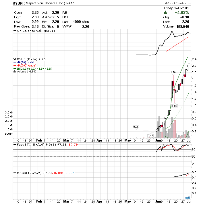 Ich geb es auf / ungeplante Threaderöffnung 417541